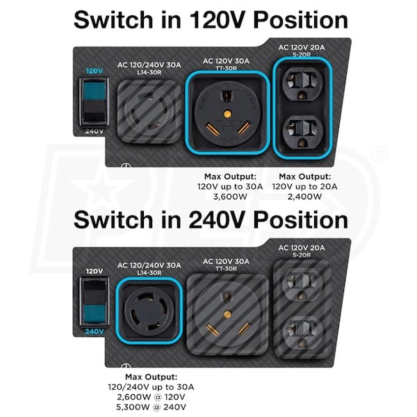 Westinghouse WGen5300DFc - 5300 Watt Electric Start Dual-Fuel Portable Generator w/ Wireless Remote Start, RV Outlet & CO Sensor (49-State) - Image 3