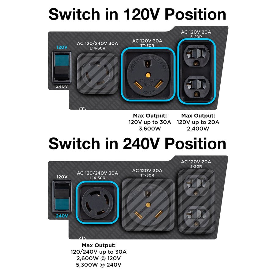WGen5300sc Generator with CO Sensor - Image 3
