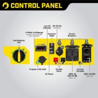Champion 4250-Watt Dual Fuel RV Ready Open Frame Inverter Generator - Image 2