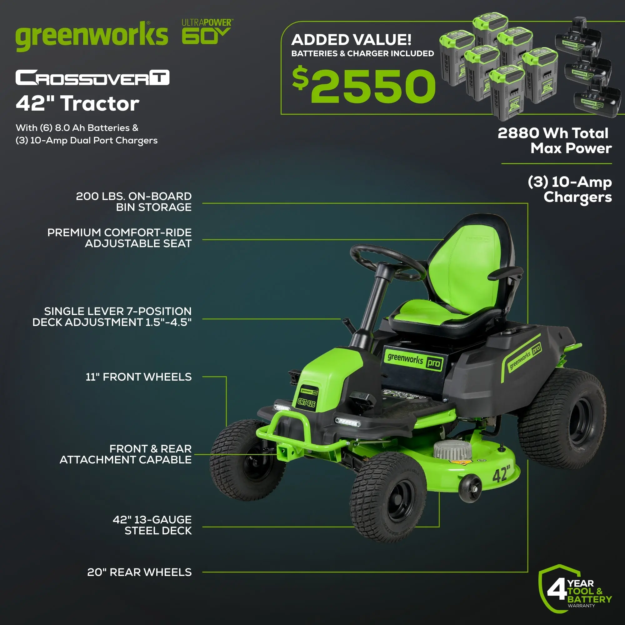 Greenworks 60V 42" Cordless Battery CrossoverT Riding Lawn Mower - Image 5
